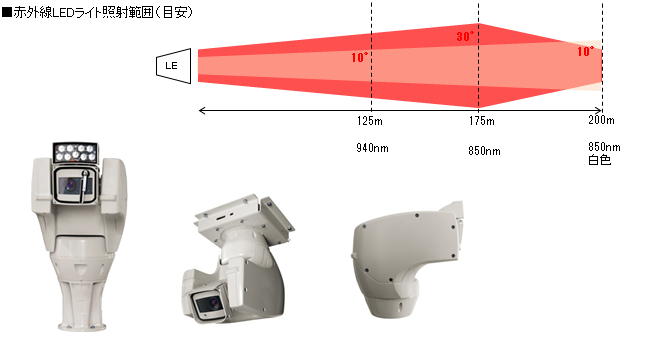 TPS-HD330NRWライト照射距離