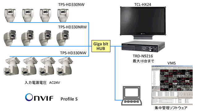業務用・工業用途　ネットワークカメラシステム構成例
