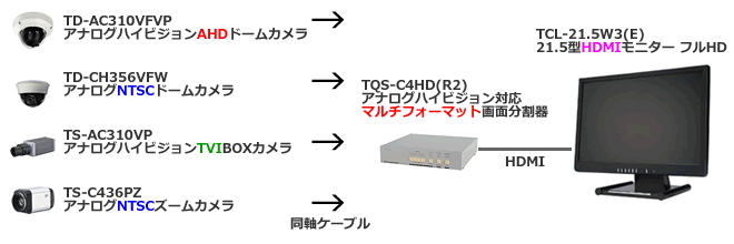 TQS-C4HD　マルチフォーマットカメラ接続例