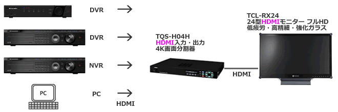 HDMI入力HDMI出力4K画面分割器